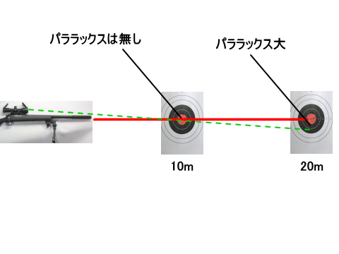 マルイ　NEWイルミネーテッド・ショートズームスコープ