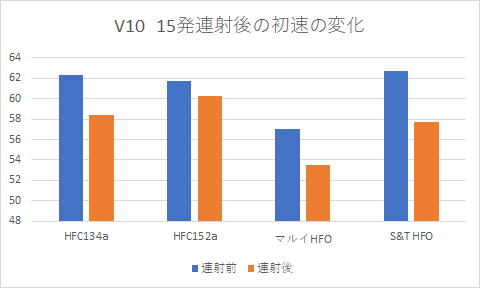 エアガンレビュー　特集　エアガン用ガスの今後　HFC134a HFC152a代替フロンからノンフロンガス　HFO1234zeへ