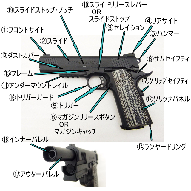 エアガン用語集　タイプ別　各部名称