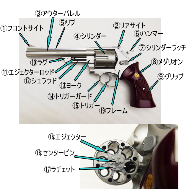 エアガン用語集　タイプ別　各部名称