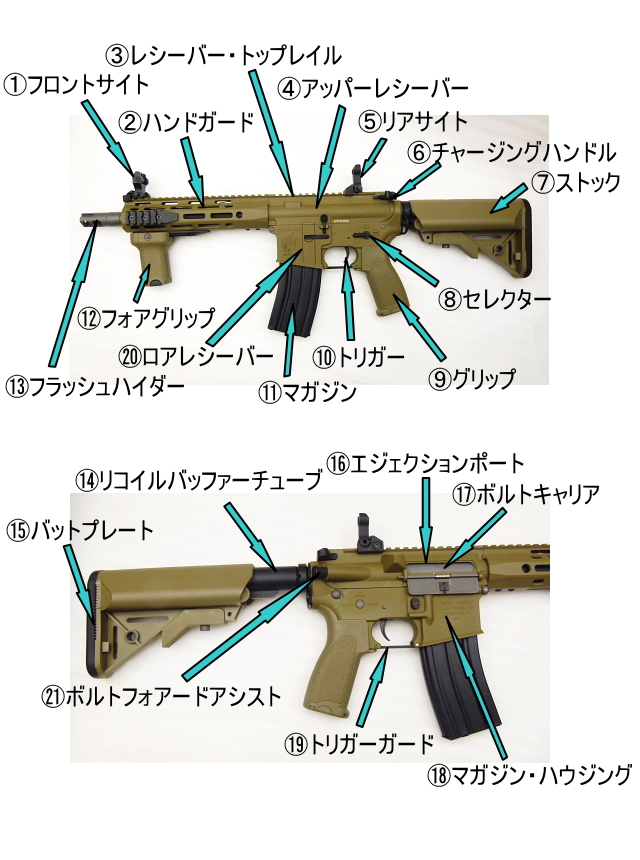 エアガン用語集　タイプ別　各部名称