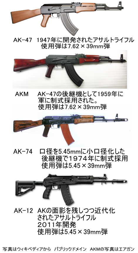 エアガンレビュー　S&T AK-105　フルメタル　G3電子トリガー　電動ガン