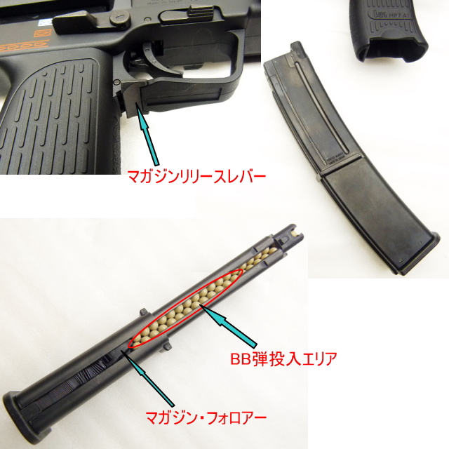 エアガンレビュー 東京マルイ　MP7A1 ブローバックガスガン
