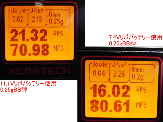 エアガンレビュー ICS LIGHTWAY DAGGER 電子トリガーSSS3.0 電動ガン