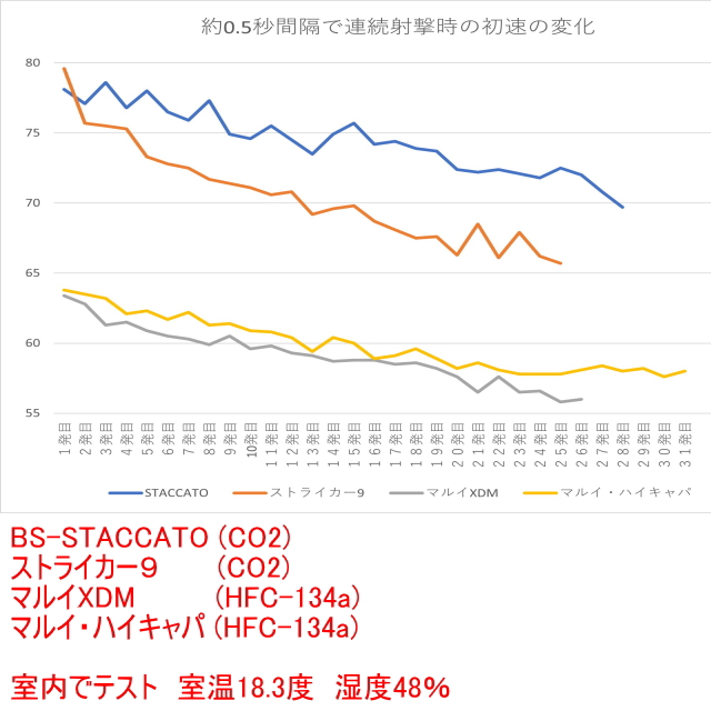 エアガンレビュー バトン　BATON airsoft BS-STACCATO CO2GBB ブローバックガスガン