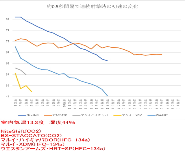 エアガンレビュー　カーボネイト　Carbon8 M45DOC NiteShift ナイトシフト　CO2ブローバックガスガン