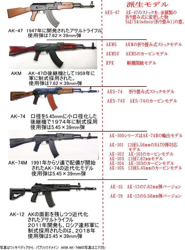 エアガンレビュー S&T AK74M G3電子トリガーフルメタル電動ガン